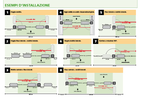 Esempi di installazione delle barriere mobili Stop&Go